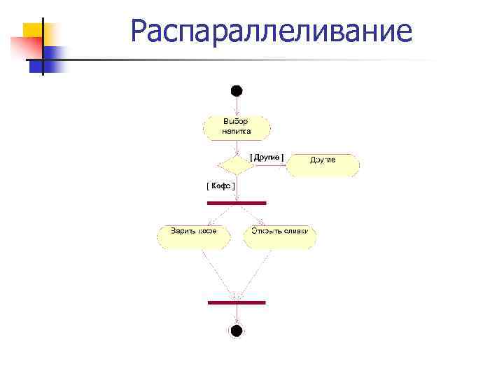 Распараллеливание 