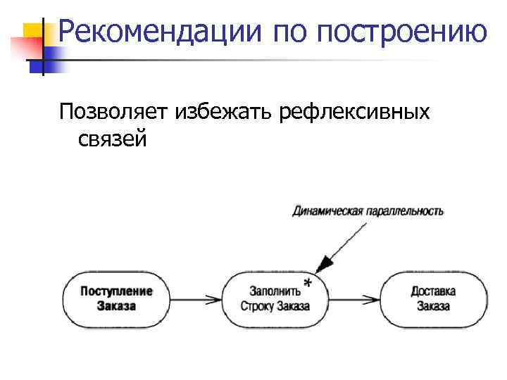 Рекомендации по построению Позволяет избежать рефлексивных связей 