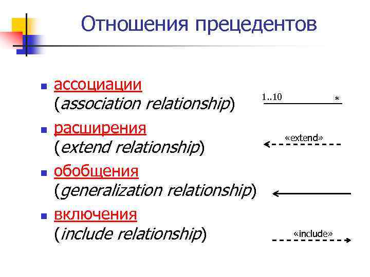 Отношения прецедентов n n ассоциации 1. . 10 * (association relationship) расширения «extend» (extend