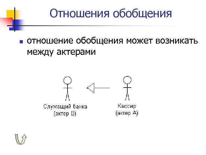 Отношения обобщения n отношение обобщения может возникать между актерами 