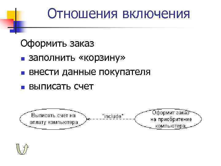 Отношения включения Оформить заказ n заполнить «корзину» n внести данные покупателя n выписать счет