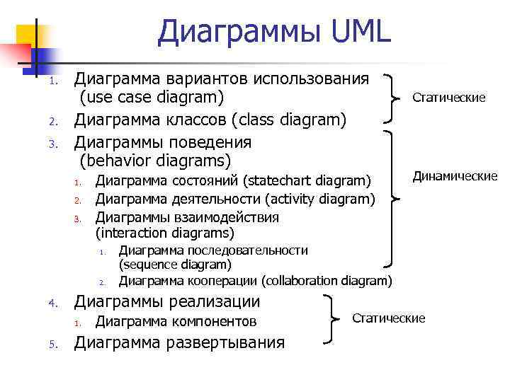 Диаграммы UML 1. 2. 3. Диаграмма вариантов использования (use case diagram) Диаграмма классов (class