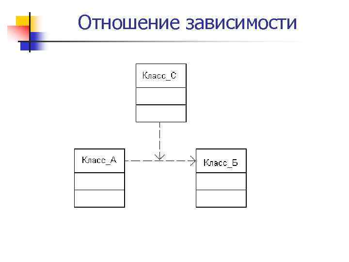 Отношение зависимости диаграмма классов