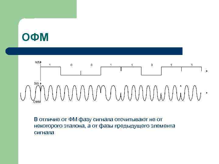 ОФМ В отличие от ФМ фазу сигнала отсчитывают не от некоторого эталона, а от...