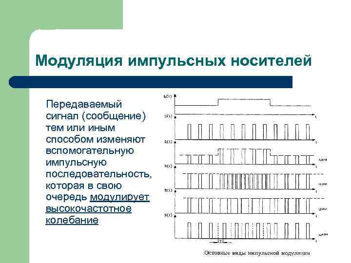 Сигнал сообщения. Модуляции импульсной последовательности.. Виды модуляции импульсных сигналов. Пример модуляции импульсный последовательности. Методы модуляции импульсных аналоговых сигналов.