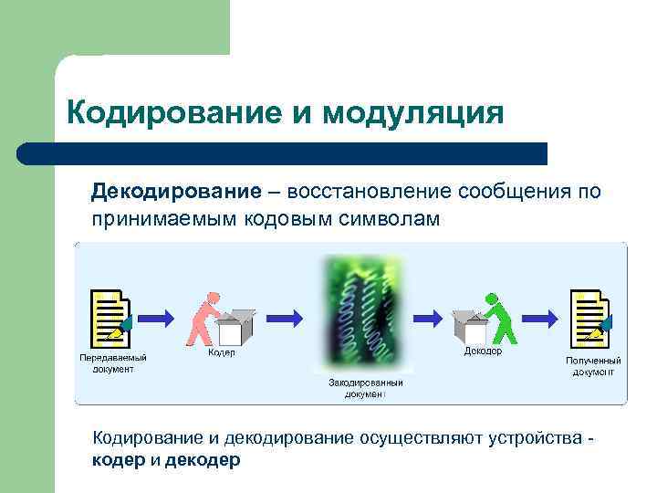 Кодирование при котором декодирование возможно