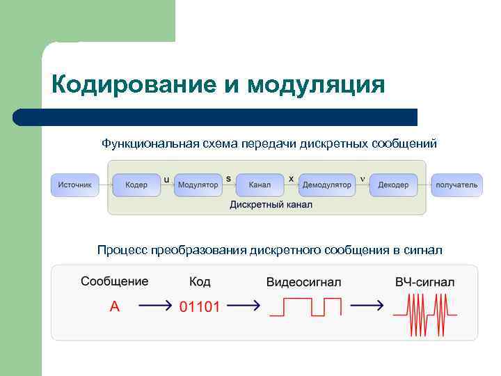 Индекс модуляции и схемы кодирования mcs