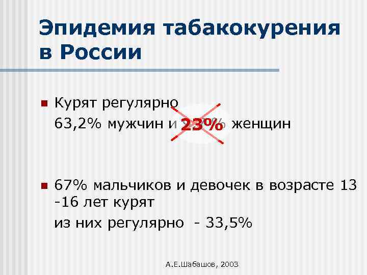 Эпидемия табакокурения в России n Курят регулярно 63, 2% мужчин и 23% женщин 9,