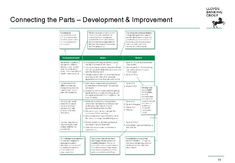 Connecting the Parts – Development & Improvement 11 