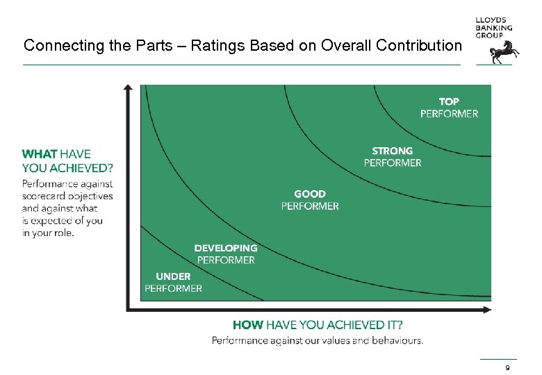Connecting the Parts – Ratings Based on Overall Contribution 9 
