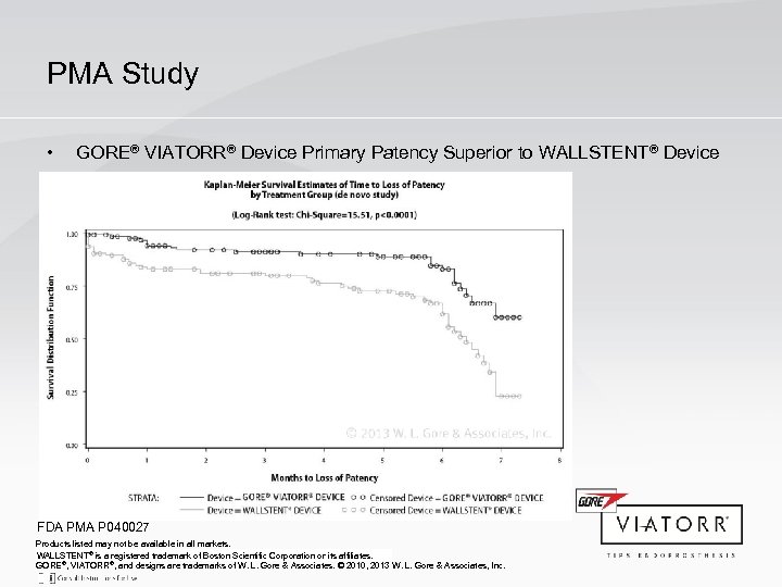 PMA Study • GORE® VIATORR® Device Primary Patency Superior to WALLSTENT® Device FDA PMA