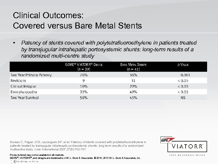 Clinical Outcomes: Covered versus Bare Metal Stents • Patency of stents covered with polytetrafluoroethylene