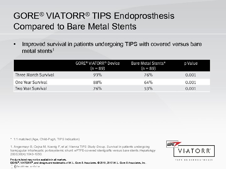 GORE® VIATORR® TIPS Endoprosthesis Compared to Bare Metal Stents • Improved survival in patients