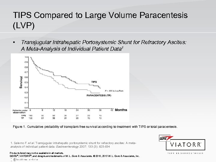 TIPS Compared to Large Volume Paracentesis (LVP) • Transjugular Intrahepatic Portosystemic Shunt for Refractory