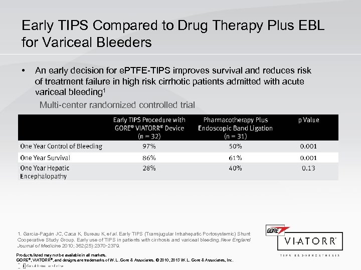 Early TIPS Compared to Drug Therapy Plus EBL for Variceal Bleeders • An early