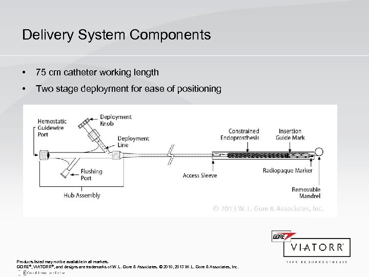 Delivery System Components • 75 cm catheter working length • Two stage deployment for