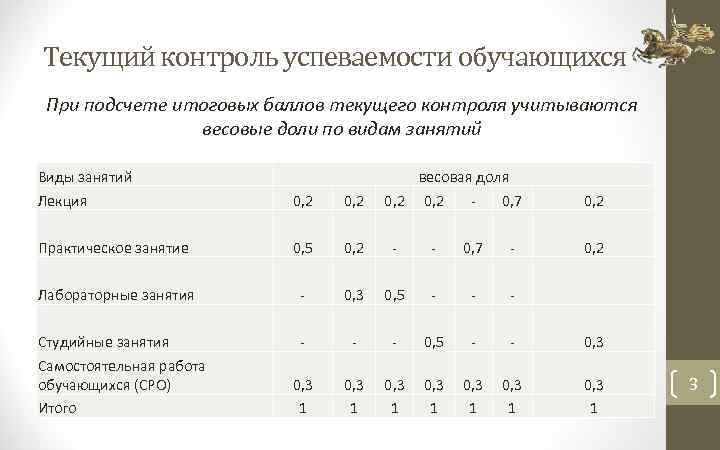 Текущий контроль за поведением учащегося заполненный образец