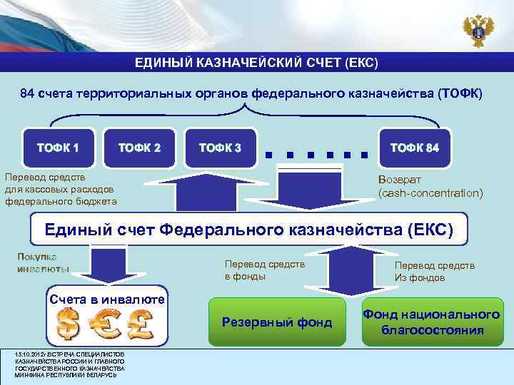 Где открыты казначейские счета. Единый казначейский счет. Казначейский счет и единый казначейский счет. Территориальные органы федерального казначейства. Бюджетные счета в казначействе.