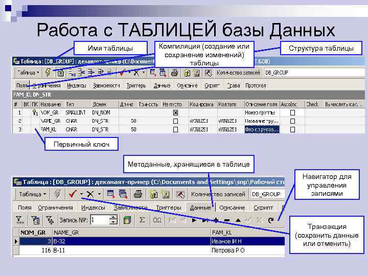 Работа с ТАБЛИЦЕЙ базы Данных Имя таблицы Компиляция (создание или сохранение изменений) таблицы Структура