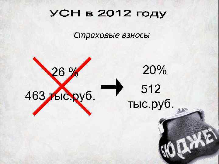 Страховые взносы 26 % 463 тыс. руб. 20% 512 тыс. руб. 