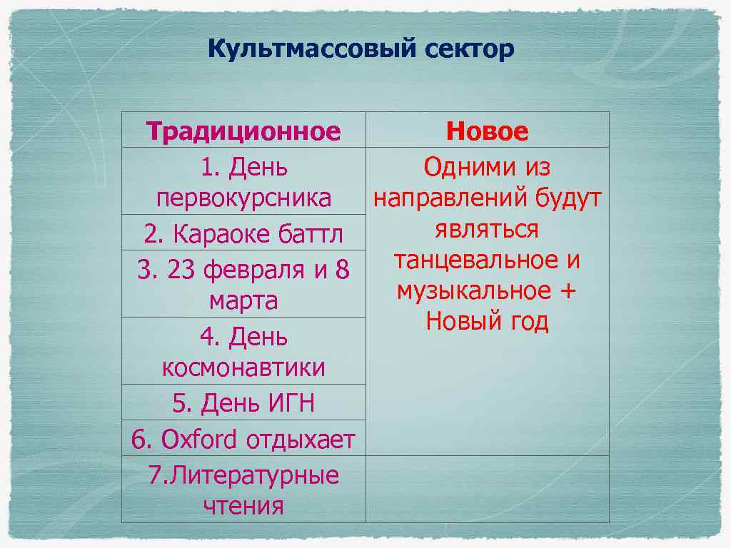 Культмассовый сектор Традиционное Новое 1. День Одними из первокурсника направлений будут являться 2. Караоке