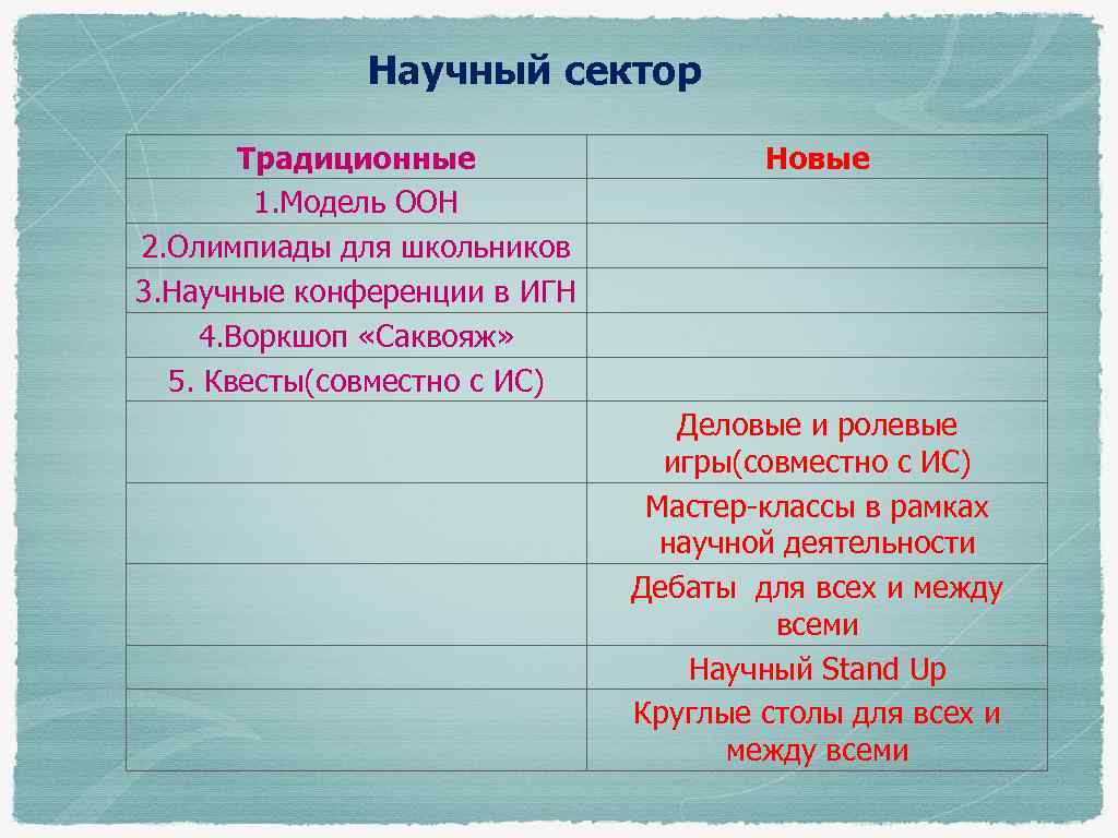 Научный сектор Традиционные 1. Модель ООН 2. Олимпиады для школьников 3. Научные конференции в