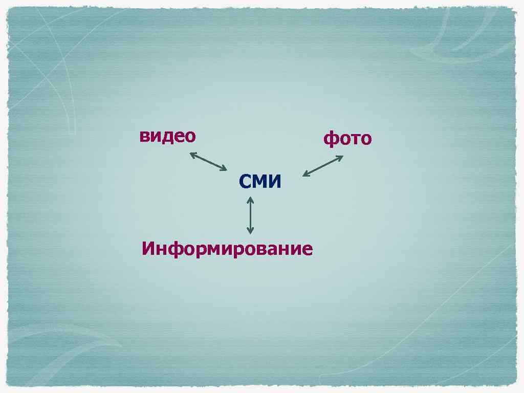 видео фото СМИ Информирование 