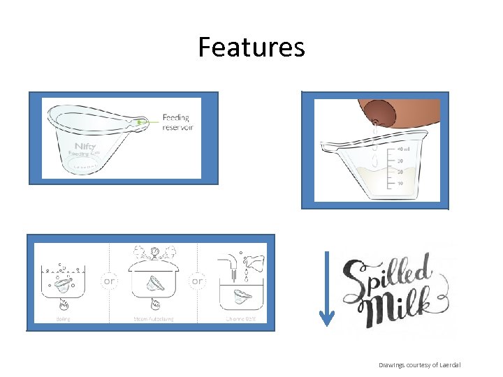Features Drawings courtesy of Laerdal 