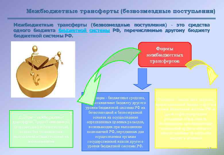  Межбюджетные трансферты (безвозмездные поступления) - это средства одного бюджета бюджетной системы РФ, перечисляемые