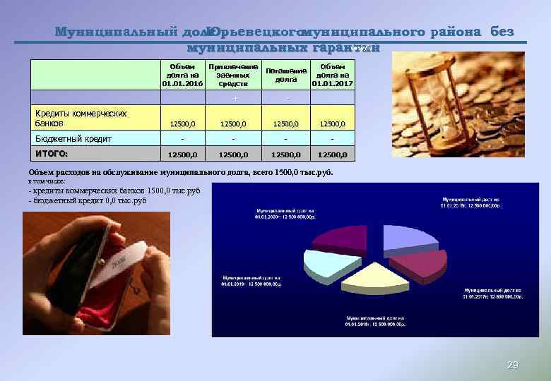 Муниципальный долг Юрьевецкого муниципального района без тыс. руб. муниципальных гарантий Кредиты коммерческих банков Бюджетный