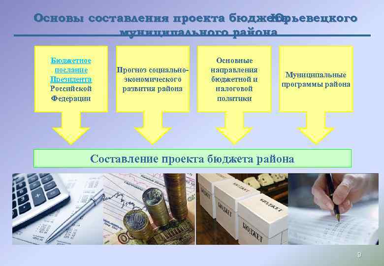 Основы составления проекта бюджета Юрьевецкого муниципального района Бюджетное послание Президента Российской Федерации Прогноз социальноэкономического