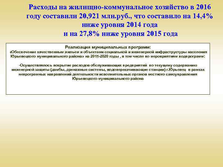 Расходы на жилищно-коммунальное хозяйство в 2016 году составили 20, 921 млн. руб. , что