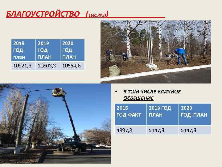 БЛАГОУСТРОЙСТВО (ТЫС. РУБ)) 2018 ГОД план 2019 ГОД ПЛАН 2020 ГОД ПЛАН 10921, 3