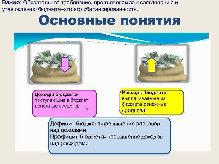 Важно: Обязательное требование, предъявляемое к составлению и утверждению бюджета–это его сбалансированность. Основные понятия Доходы