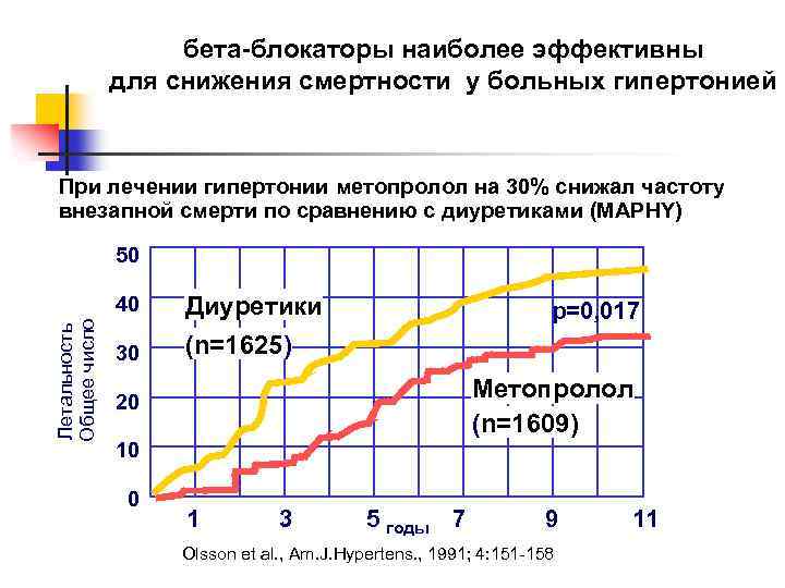 бета-блокаторы наиболее эффективны для снижения смертности у больных гипертонией При лечении гипертонии метопролол на