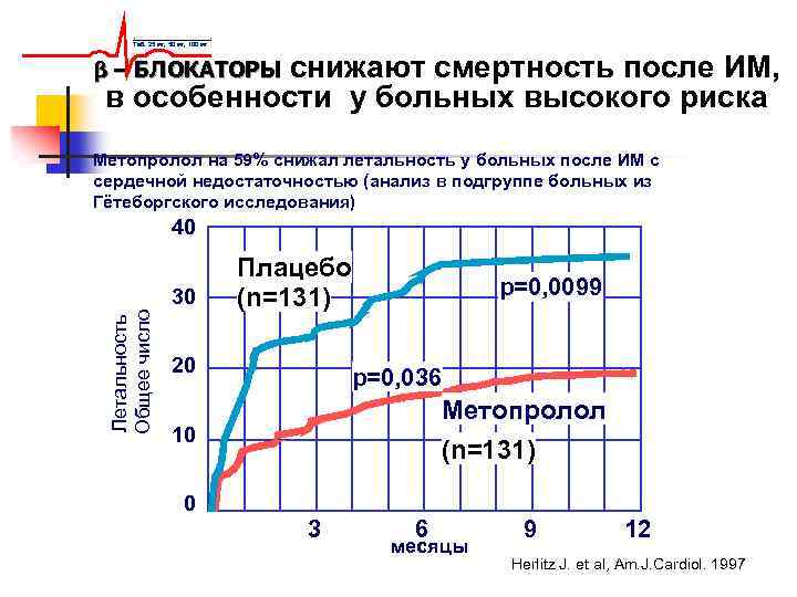 Таб. 25 мг, 50 мг, 100 мг снижают смертность после ИМ, в особенности у