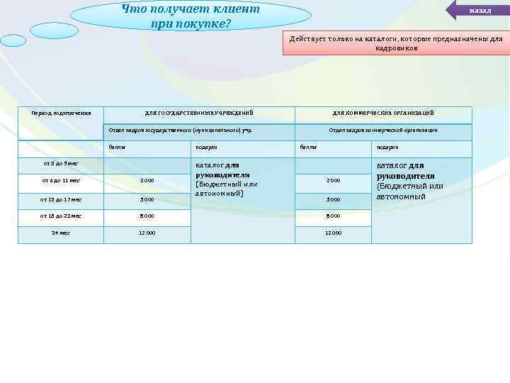 Что получает клиент при покупке? назад Действует только на каталоги, которые предназначены для кадровиков