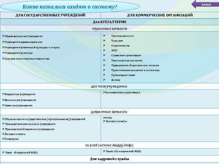 назад Какие каталоги входят в систему? ДЛЯ ГОСУДАРСТВЕННЫХ УЧРЕЖДЕНИЙ ДЛЯ КОММЕРЧЕСКИХ ОРГАНИЗАЦИЙ Для БУХГАЛТЕРИИ