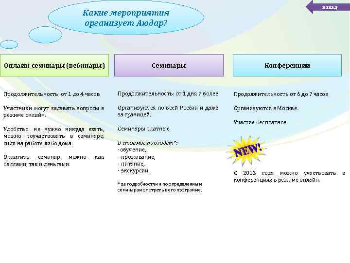 назад Какие мероприятия организует Аюдар? Онлайн-семинары (вебинары) Семинары Конференции Продолжительность: от 1 до 4
