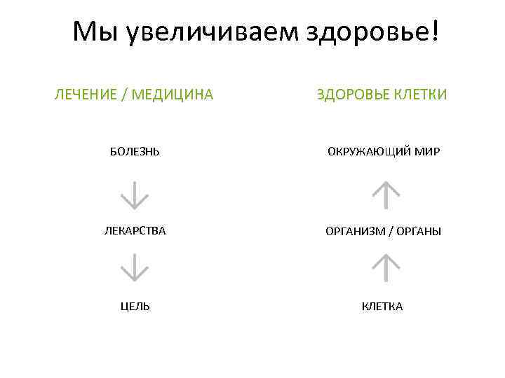 Мы увеличиваем здоровье! ЛЕЧЕНИЕ / МЕДИЦИНА ЗДОРОВЬЕ КЛЕТКИ БОЛЕЗНЬ ОКРУЖАЮЩИЙ МИР ЛЕКАРСТВА ОРГАНИЗМ /