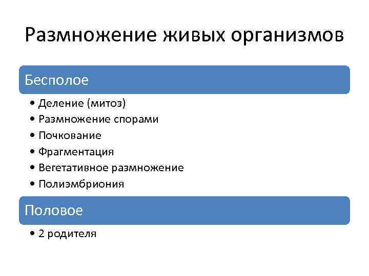 Размножение живых организмов Бесполое • Деление (митоз) • Размножение спорами • Почкование • Фрагментация