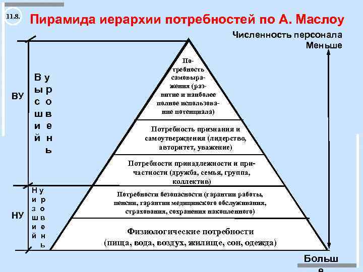 Потребности проекта пример