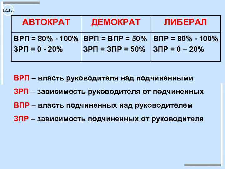 12. 15. АВТОКРАТ ДЕМОКРАТ ЛИБЕРАЛ ВРП = 80% - 100% ВРП = ВПР =