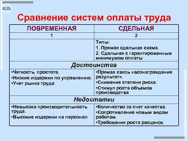 Сопоставьте виды заработной платы с их изображением