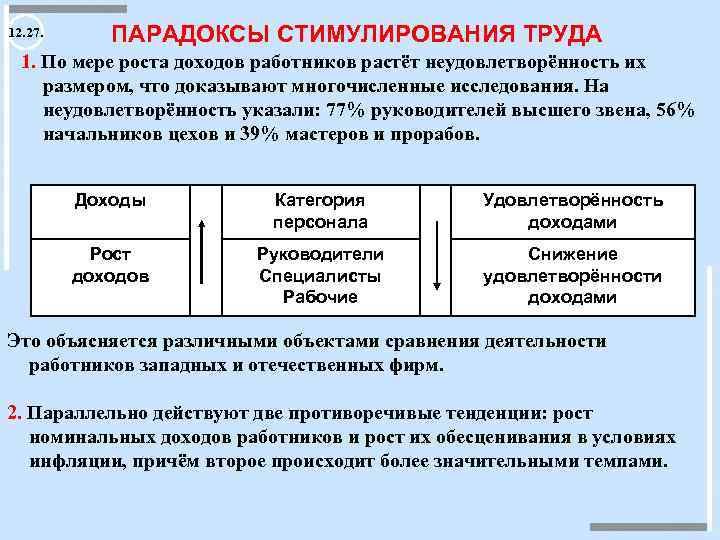 12. 27. ПАРАДОКСЫ СТИМУЛИРОВАНИЯ ТРУДА 1. По мере роста доходов работников растёт неудовлетворённость их