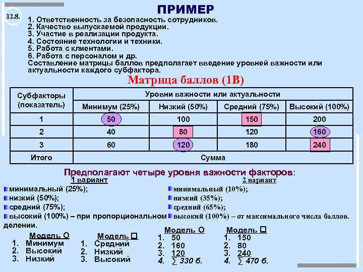 12. 8. ПРИМЕР 1. Ответственность за безопасность сотрудников. 2. Качество выпускаемой продукции. 3. Участие