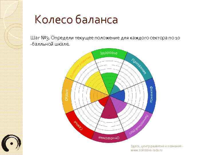 Методика баланс времени презентация