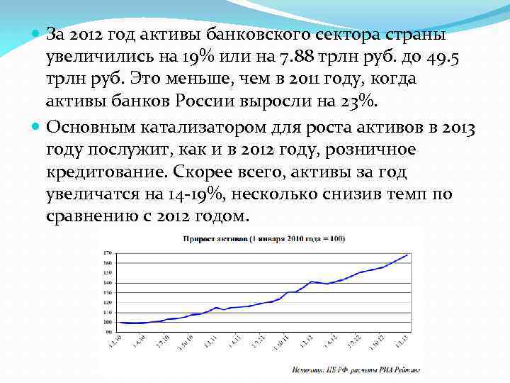  За 2012 год активы банковского сектора страны увеличились на 19% или на 7.