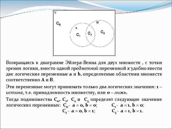 С 0 С 1 С 3 С 2 Возвращаясь к диаграмме Эйлера-Венна для двух