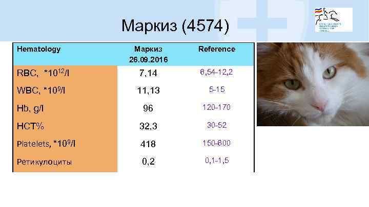 Маркиз (4574) Hematology Маркиз 26. 09. 2016 Reference RBC, *1012/l 7, 14 6, 54